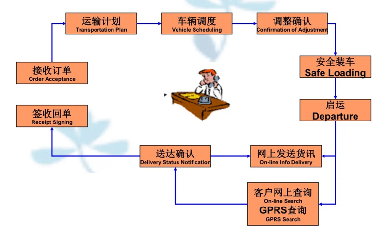 张家港到禹王台货运公司